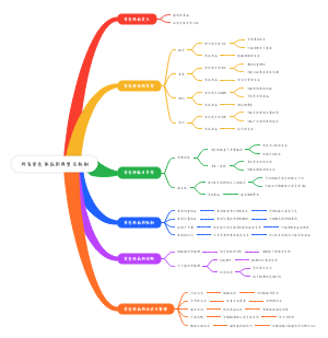 所有染色体病的典型及机制