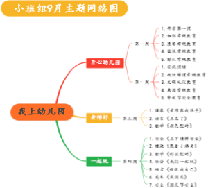 我上幼儿园