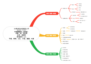 24年8月30日周五上午中国舞教研主题“肩”的训练