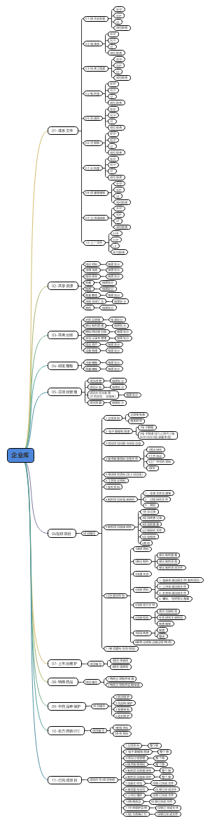 云文档框架目录