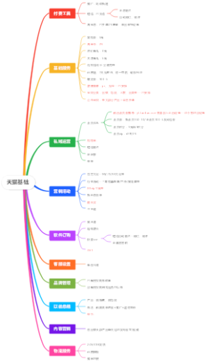 天猫店基础设置