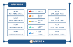 时间管理方法