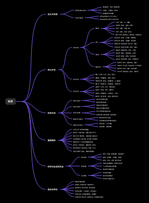 科学