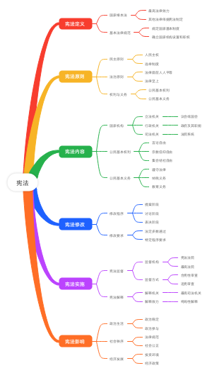 宪法