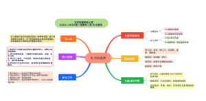 叶子的世界_建构图-1-2-1