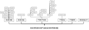 商业宣传册印刷产品的全生命周期过程