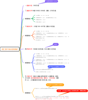 同仁堂矿泉水招商模式
