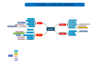 2024年秋季9月成长主题网络