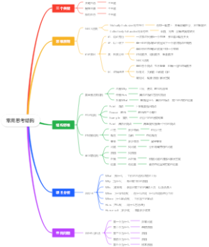 常用思考结构