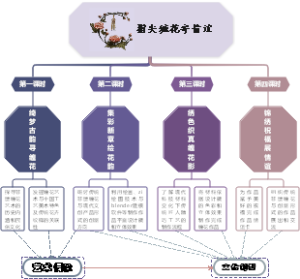 指尖缠花寄情谊