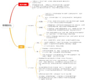物理是什么思维导图