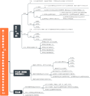 第二章 理想信念（人类所特有的精神现象、精神世界的核心）