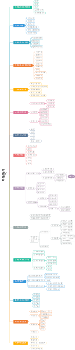 过程程序