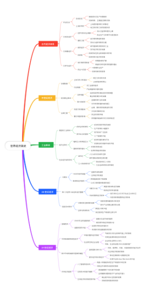  世界经济简史