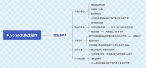 编程游戏-思维导图