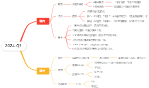 2024.Q3投资策略