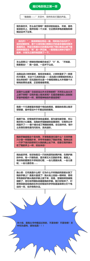 魔幻电影院之第一章