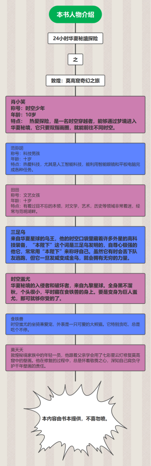 本书人物介绍