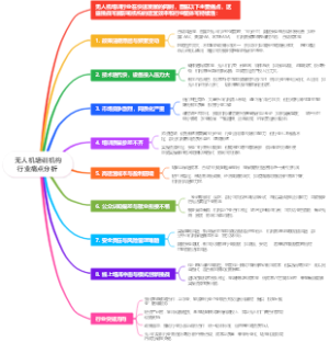 无人机培训机构行业痛点分析