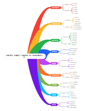团体标准制定计划