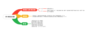 求小数的近似数