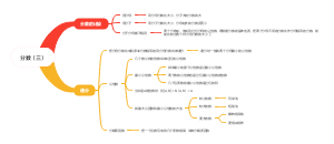 分数（三）
