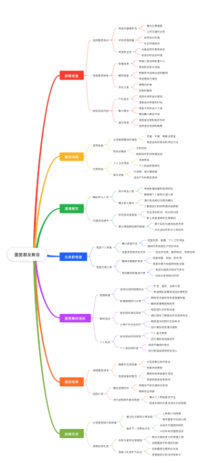 露营朋友聚会