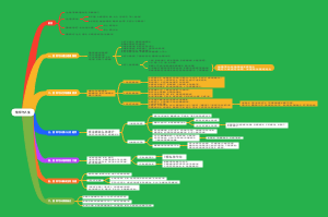 第五课 信仰与人生
