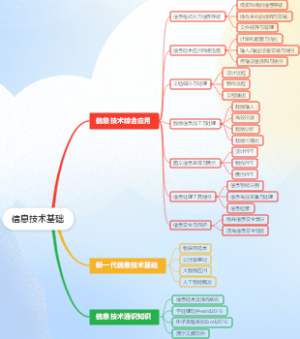 信息技术基础