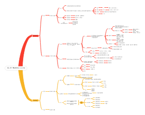 第二章  辩证唯物主义认识论