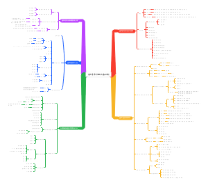 植物营养与施肥的基础理论