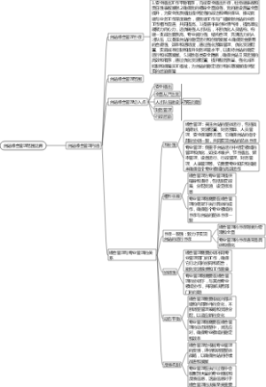 台站综合管理范围边界