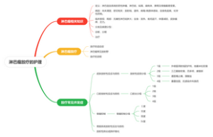 淋巴瘤放疗的护理