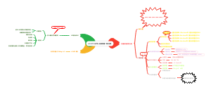 HDMTX化疗在血液肿瘤中的应用