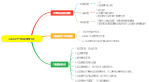 C语言的产生和发展及特点