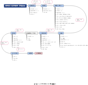 特种兵之北京到承德一日游planA