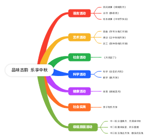 品味古韵  乐享中秋