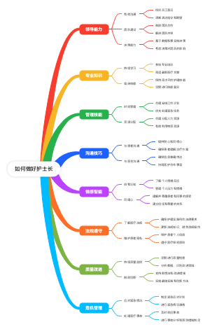 如何做好护士长
