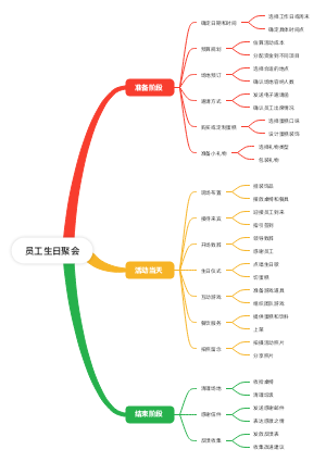 员工生日聚会