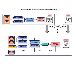 基于计算机视觉和UWB信号融合的定位系统处理流程