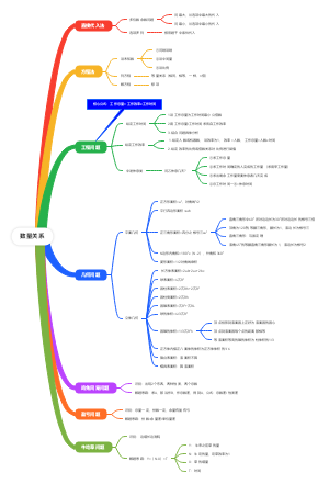 数量关系思维导图