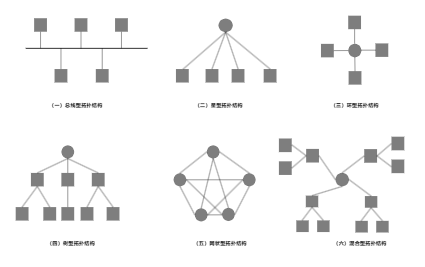 网络拓扑结构图