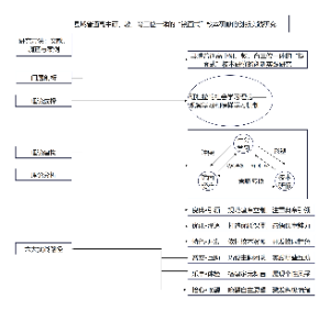 镜面式校本研修创新实践研究基本框架图