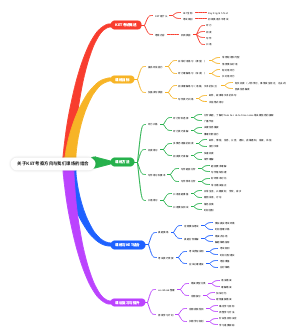 关于KET考察方向与我们课练的结合
