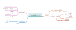 玩数学前言