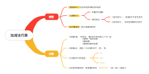 加减法巧算