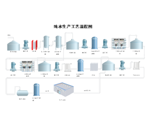 纯水生产工艺流程图