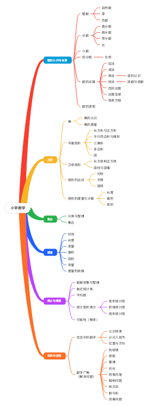 小学数学