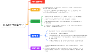 重点客户 恒瑞伟业