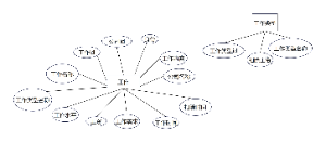 工作相关实体属性图